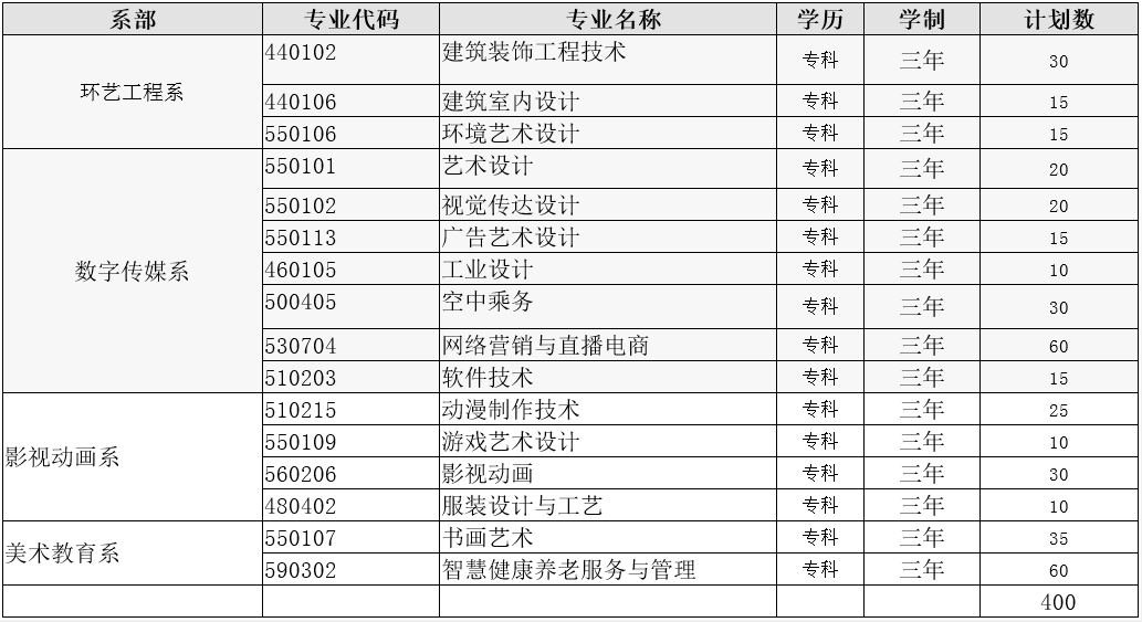 黑龙江三江美术职业学院高职单独招生分专业表