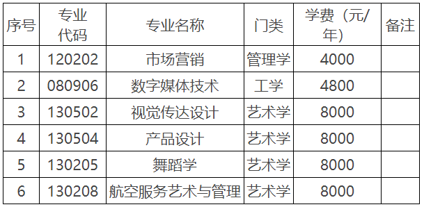 招生計(jì)劃及專業(yè)