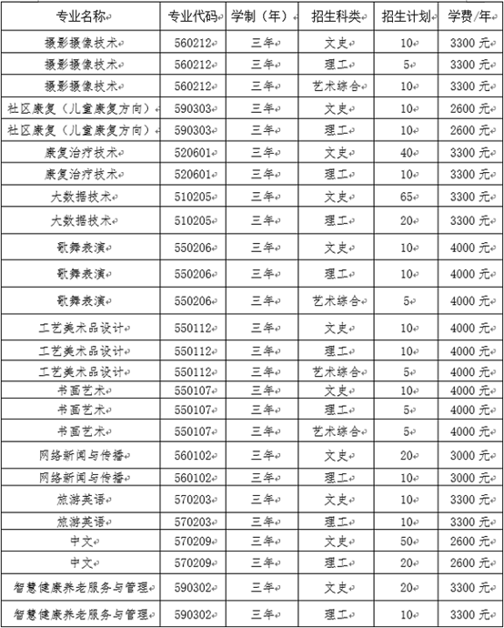 2022年阳泉师范高等专科学校高职单招招生专业计划