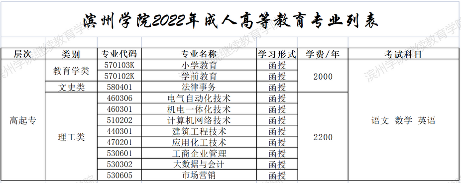 滨州学院成人高考2022年专业.png