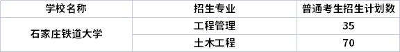 2022年石家庄铁道大学专升本专业计划（招生专业计划人数）