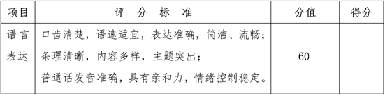 酒店管理與數(shù)字化運(yùn)營(yíng)專業(yè)單招綜合面試評(píng)分表自我介紹部分