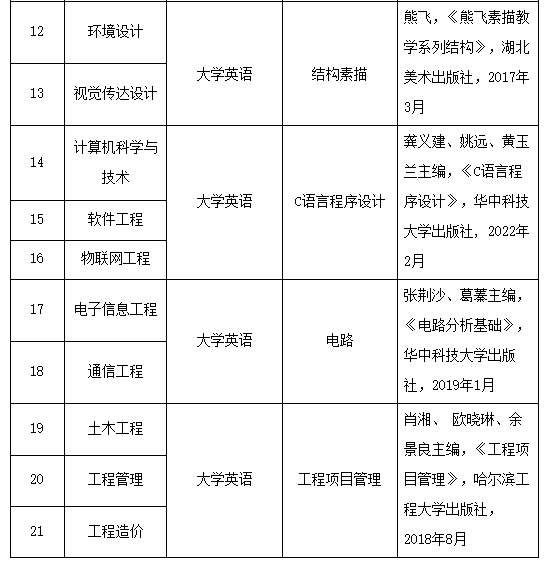 考試時間、科目及參考教材