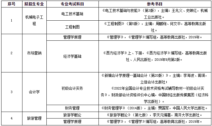 招生專業(yè)考試科目、參考書籍