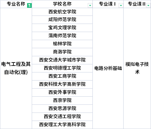 2022年陜西專升本電氣工程及其自動(dòng)化專業(yè)考試科目