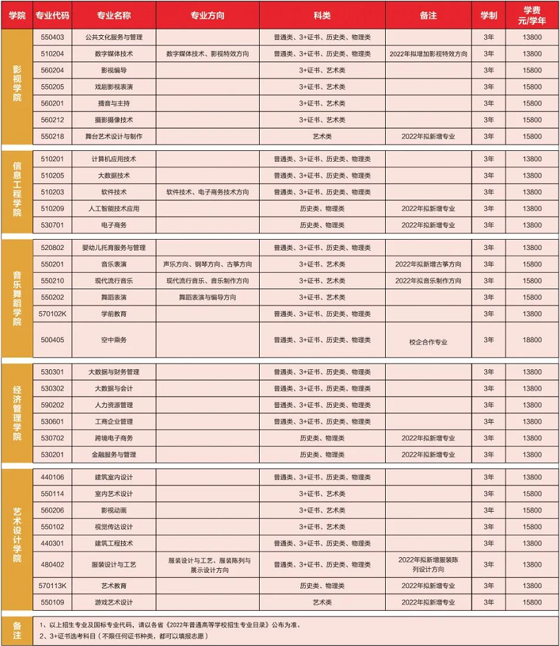 2022年廣東亞視演藝職業(yè)學(xué)院依學(xué)考與3+證書考試招生專業(yè)計劃