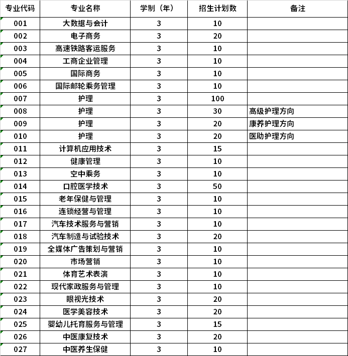 2022年哈爾濱城市職業(yè)學(xué)院高職單招招生專(zhuān)業(yè)計(jì)劃