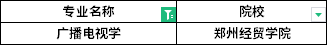 2022年河南專升本廣播電視學(xué)專業(yè)招生院校