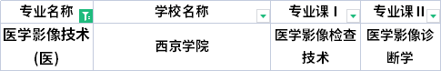 2022年陕西专升本医学影像技术专业考试科目