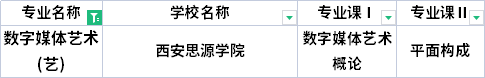 2022年陜西專升本數(shù)字媒體藝術(shù)專業(yè)考試科目