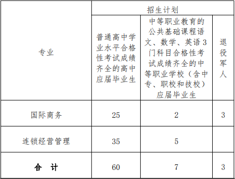 2022年上海工程技术大学依法自主招生专业计划