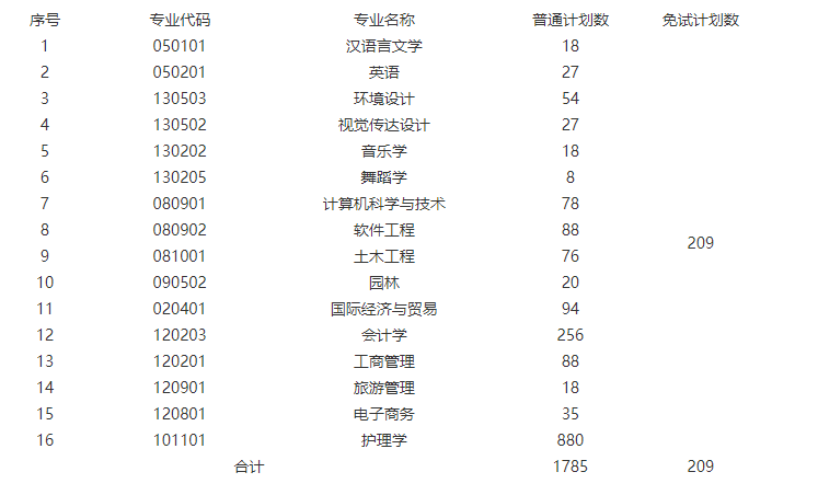 招生計(jì)劃