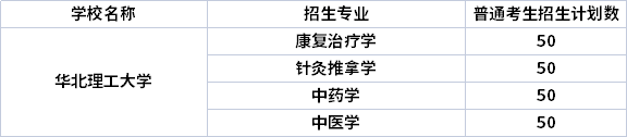 2022年華北理工大學專升本專業(yè)計劃（招生專業(yè)計劃人數(shù)）