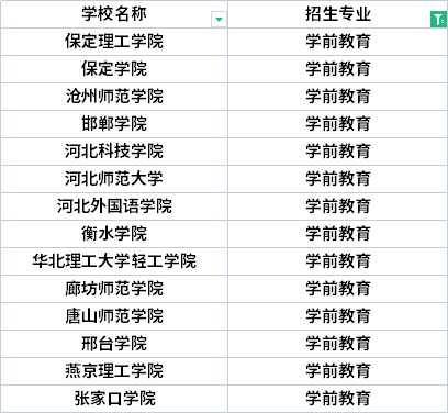 2022年河北專升本能源與動力工程專業(yè)招生院校有哪些