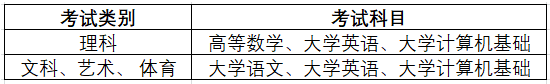 選拔考試科目