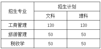 招生计划