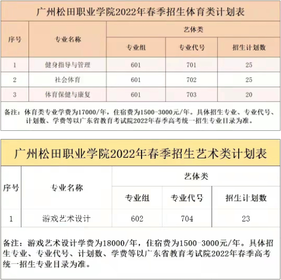 2022年广州松田职业学院依据学考成绩录取招生专业计划