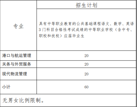 2022年上海海事职业技术学院依法自主招生专业计划