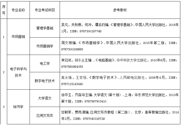 普通在校生專業(yè)考試科目及參考教材