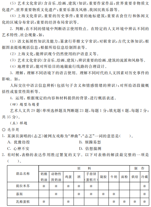 2022年上海震旦职业学院依法自主招生入学测试考试大纲