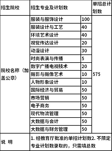江西省2022年高职单招计划数及招生专业报表