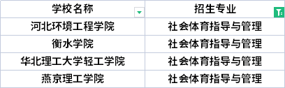 2022年河北專升本農(nóng)業(yè)水利工程專業(yè)招生院校有哪些