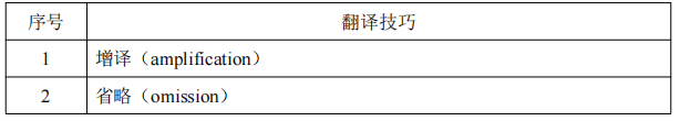 考核要求