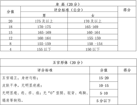 身高、五官形体、礼仪部分-基本礼仪(满分60分)