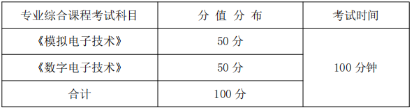 專業(yè)綜合課程考試科目、分值分布及考試時間