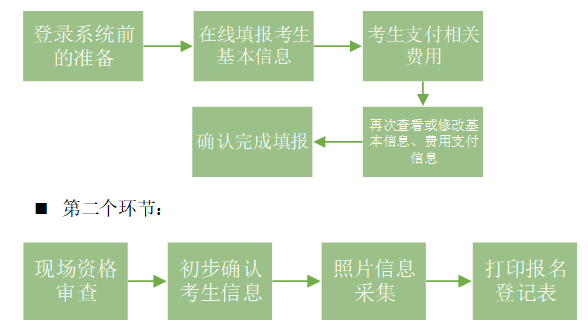 第一個環(huán)節(jié)