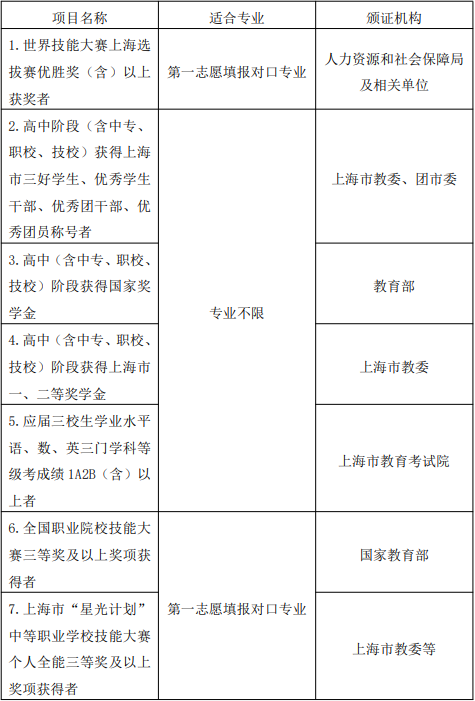 “免笔试、面试入学”安排