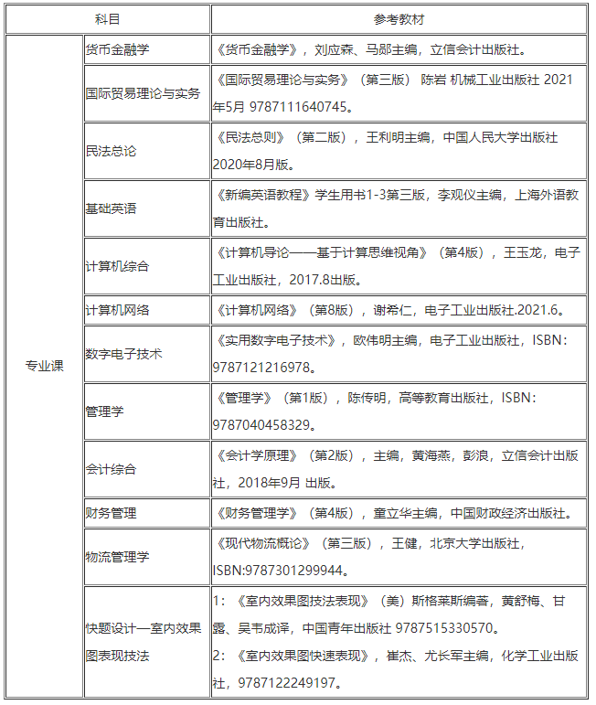 2022年武漢學(xué)院普通專升本專業(yè)課考試、參考教材