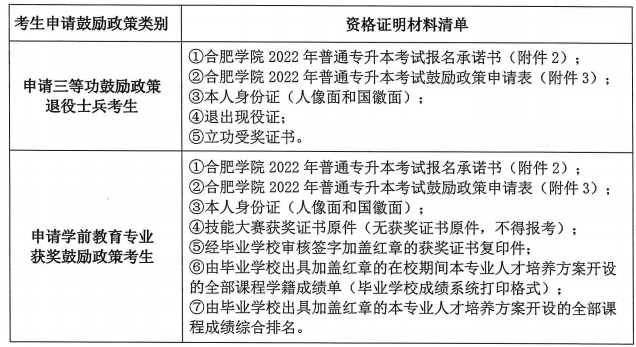 鼓励政策