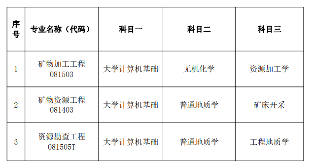 考试科目