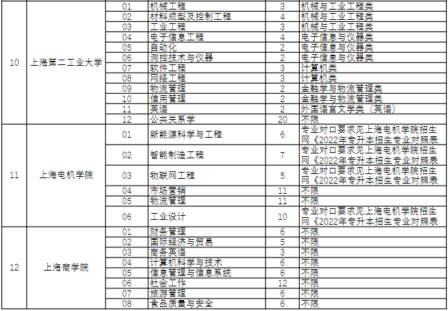 上海杉达学院春季招生图片