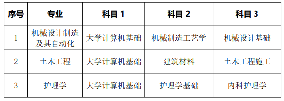 考試科目