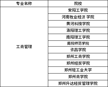 2022年河南專升本工商管理專業(yè)招生院校