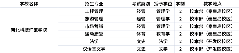 2022年河北科技师范学院专升本招生专业