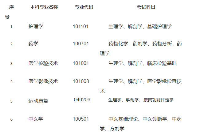 包头医学院2022年专科升本科各专业考试科目