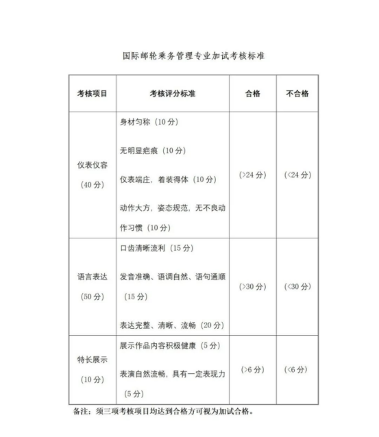 国际邮轮乘务管理专业加试办法及考核标准