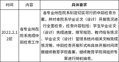 成都體育學(xué)院2022年上半年自考報(bào)送畢業(yè)論文相關(guān)材料的通知