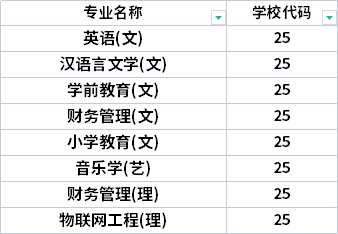 2022年陜西學(xué)前師范學(xué)院專升本招生專業(yè)