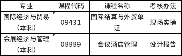 湖南工商大學(xué)2022年5月自考實(shí)操類課程考核相關(guān)通知