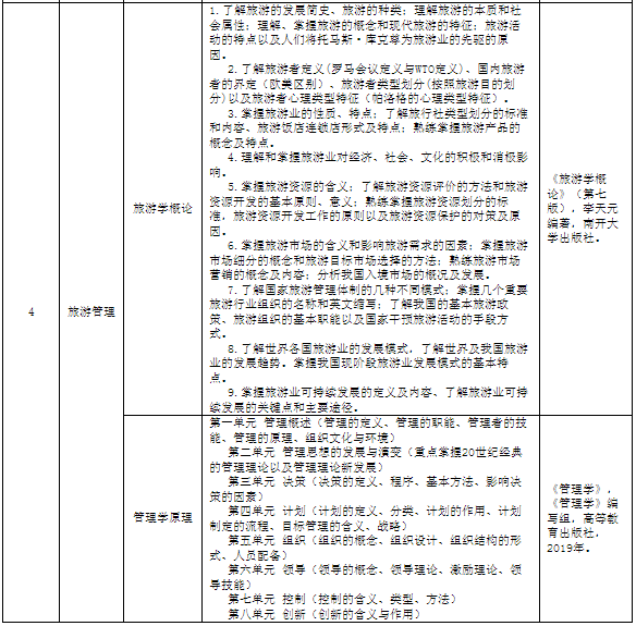 專(zhuān)業(yè)考試科目、考試內(nèi)容及參考書(shū)