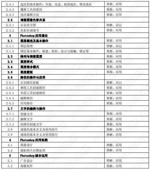 2022年湖南應用技術學院專升本數字圖形圖像處理考試大綱