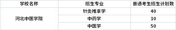 2022年河北中醫(yī)學院專升本專業(yè)計劃（招生專業(yè)計劃人數(shù)）