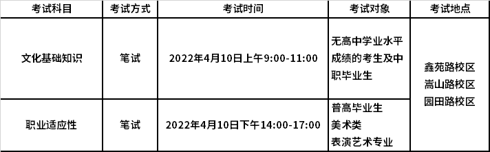 考核时间及地点