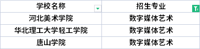 2022年河北專升本社會體育指導(dǎo)與管理專業(yè)招生院校有哪些