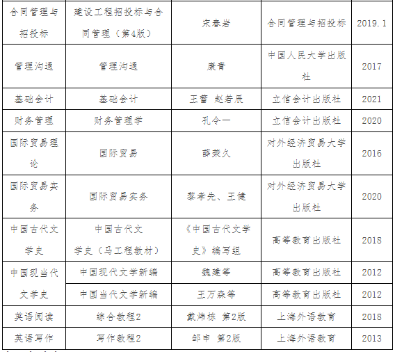 自薦專業(yè)綜合能力測試復(fù)習(xí)指導(dǎo)教材