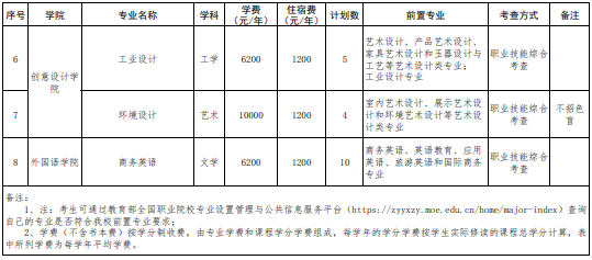 招生专业及计划